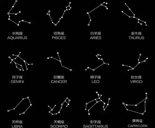天空中的12星座,那些历史人物会化成哪颗星照耀你呢?