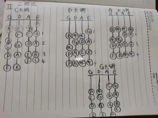 小提琴二把位三个升号以内指法图