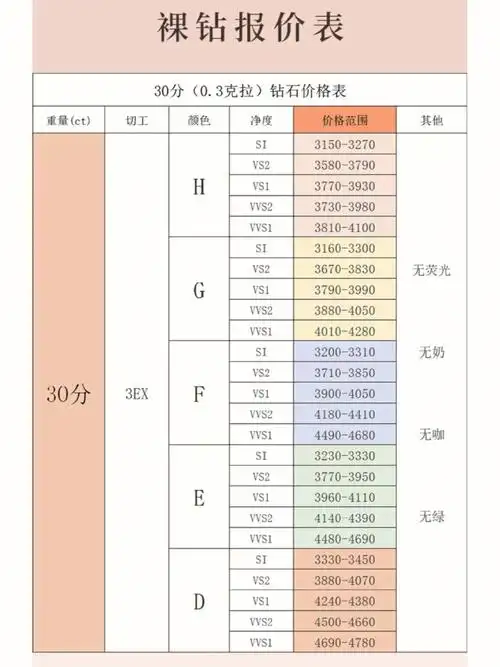 2022年六月深圳水贝gia钻石价格表