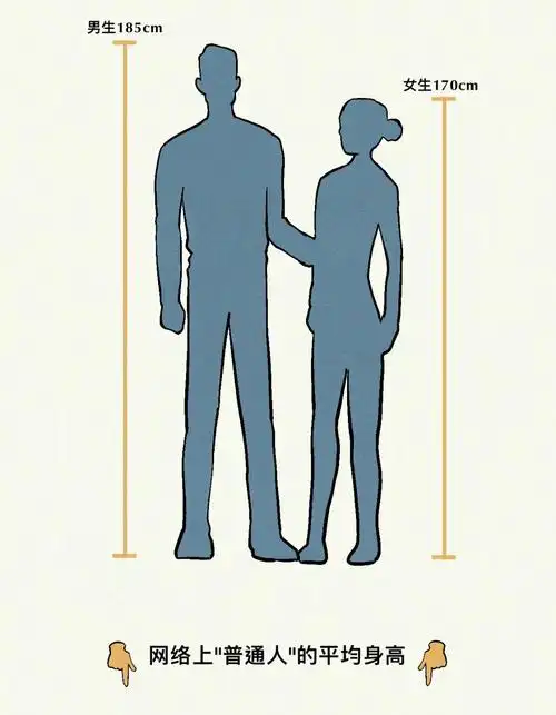 男人180cm vs 175cm__财经头条