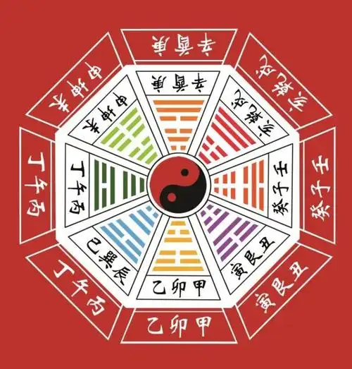 太极八卦地毯道教太极先后天八卦图阴阳鱼地毯垫练功罡毯打坐防滑禅修