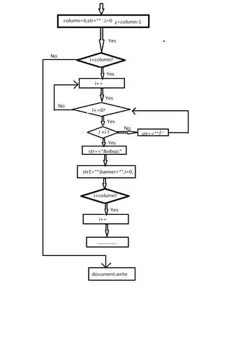 这个代码的流程图怎么画 急求