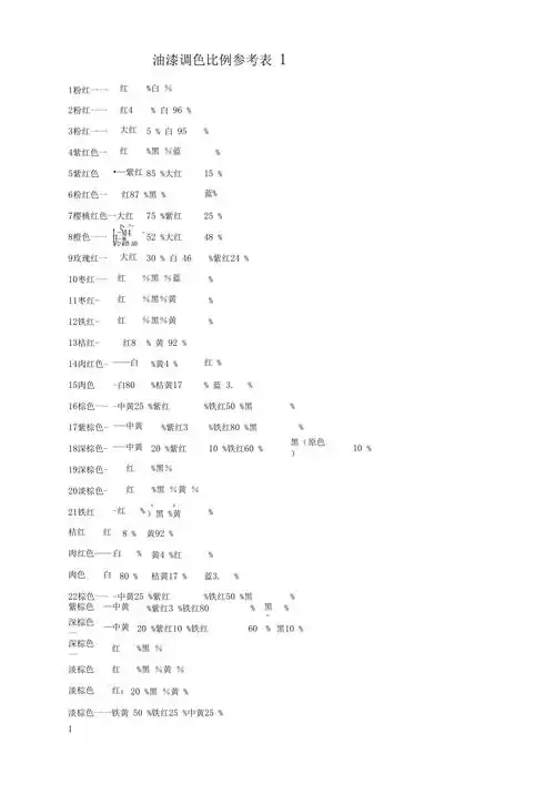 油漆调色比例参考表