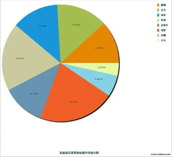 统计图的基本用途