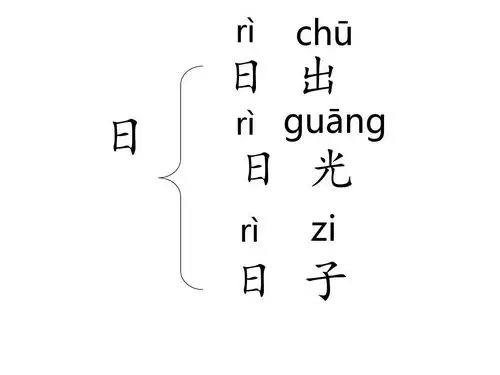 口头给日字组词. 二,按日字顺序指导写火,禾字