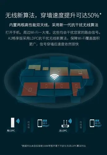 华为(huawei)ws826 路由器a1畅享版 穿墙王wifi千兆双频智能无线路由