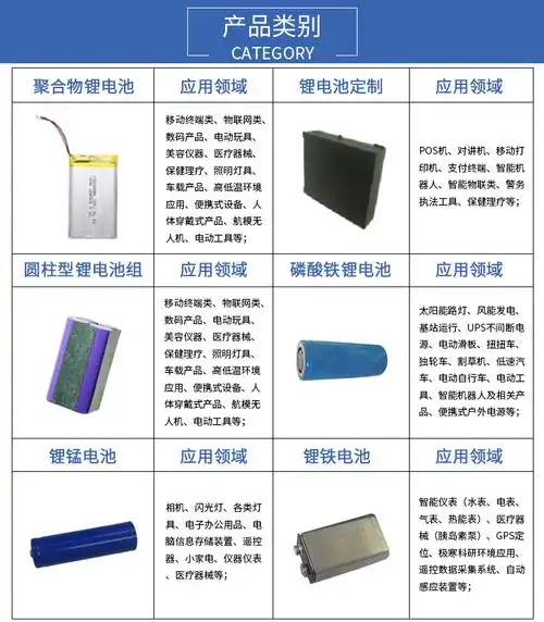 18650-3s2p充电电池组12v智能家居产品锂电池5200mah