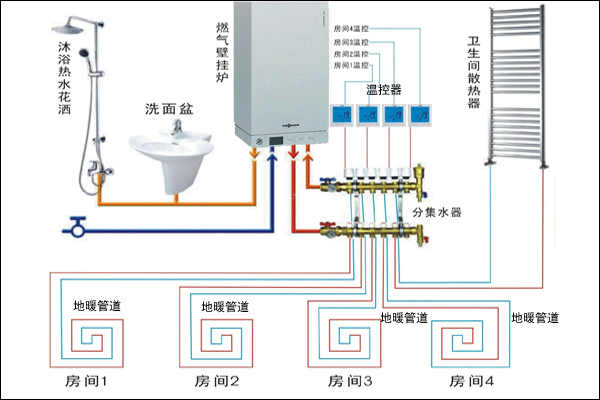 菲斯曼地暖安装示意图