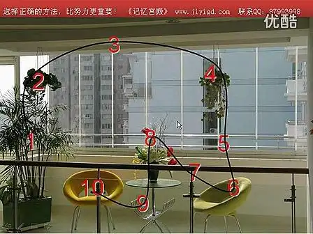 记忆宫殿【快速记忆法】全集【记忆训练】 - 哔哩哔哩