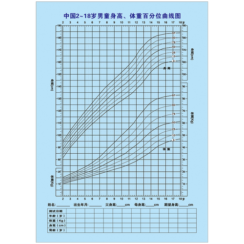 宝宝成长发育百分位曲线图宣传画少儿婴幼儿标准体重身高对比表墙贴纸