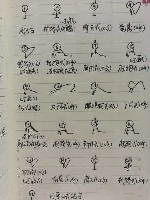 我的瑜伽笔记连载2哈他系列拜日式习练详解