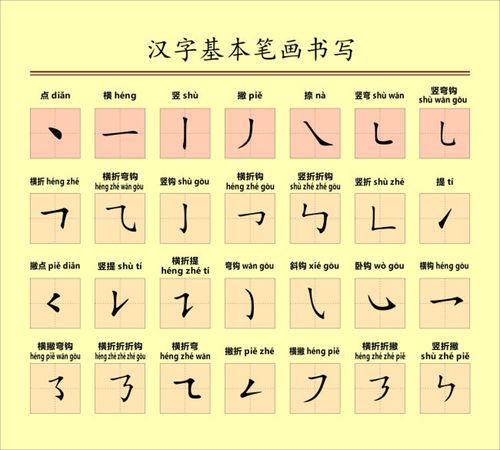 幼儿园小学汉字学习挂图 汉字基本笔画书写表 汉字笔画名称表海报