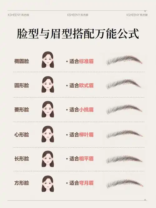 六种脸型与眉型的搭配新手必藏万能公式
