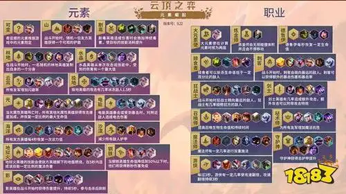 9.22云顶之弈英雄分类大全 一图看懂云顶元素及职业