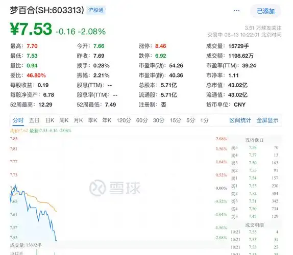 梦百合股价跌八成,董事长倪张根怼股民:走好不送!