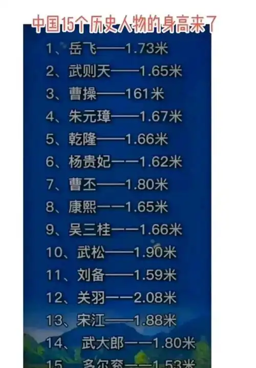 古代名人的身高是如何统计出来的