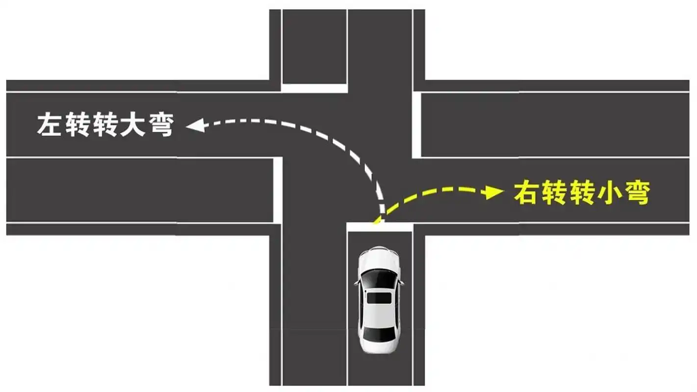 科目三考试时,教练告诉我们左转转大弯右转转小弯,可是为什么?