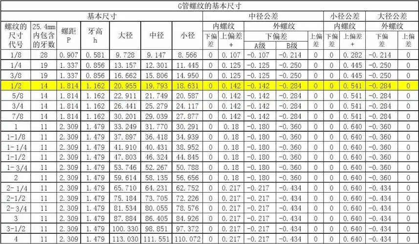 g管螺纹尺寸对照表