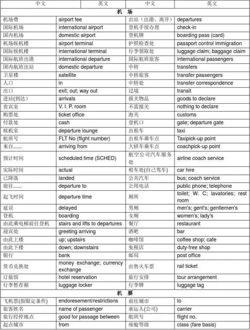 中英文对照机场指示牌, 机票,出入境卡,签证