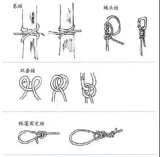 常用逃生绳结的打法,你会几种?