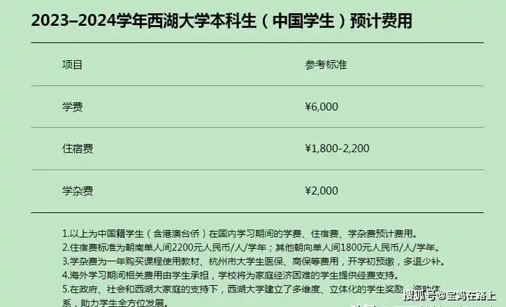 有没有和我一样关注西湖大学的,24届招生即将开启,一起来了解下_专业