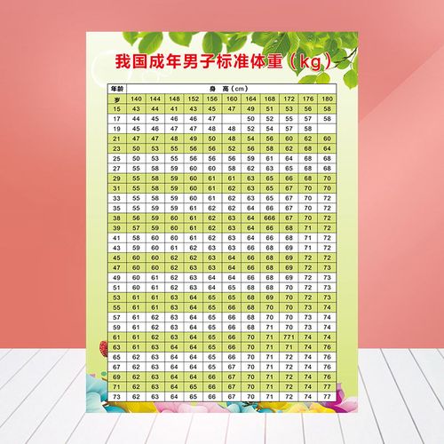 男子标准身高体重对照表 养生馆美容院挂图海报 宣传贴画展板616