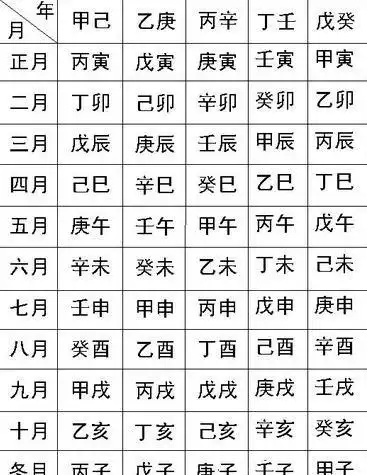 出生日期转换生辰八字对照表,出生日期生辰八字查询表各两数算命图4
