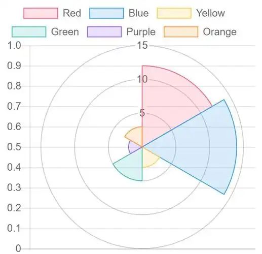 type: line - 线状图