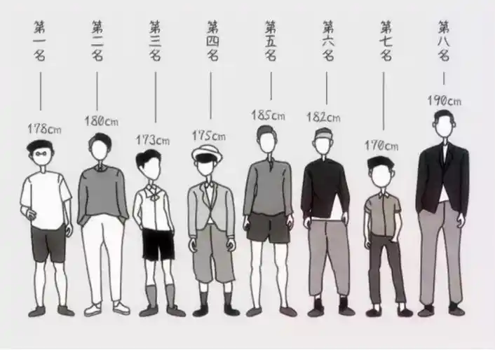 1米8是完美身高1米8和1米6身高图