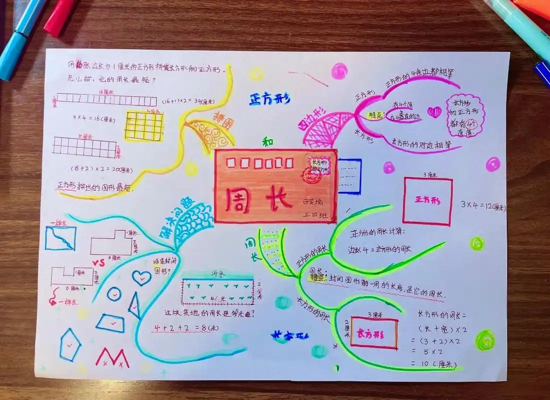 三年级上册数学思维导图/正方形和长方形 匆匆忙忙的画了一张第七单元