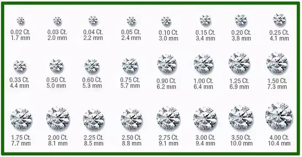 一克是多少克拉一克拉的钻戒多少克