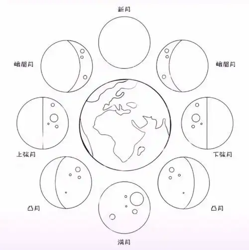 月相记录 - 美篇