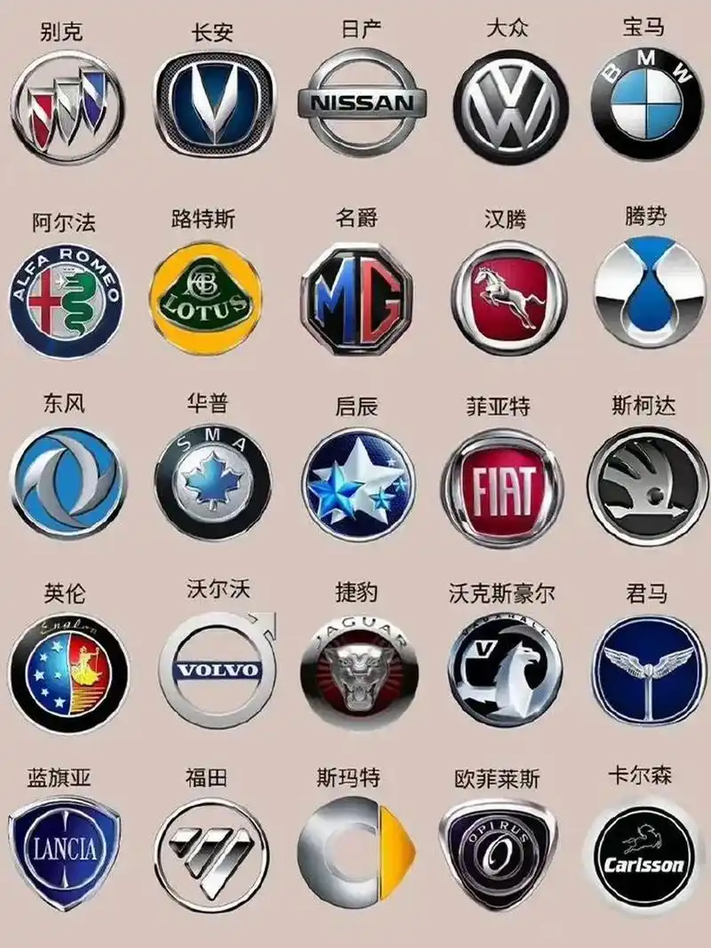 比较全的汽车标志,你开的什么牌子呢?
