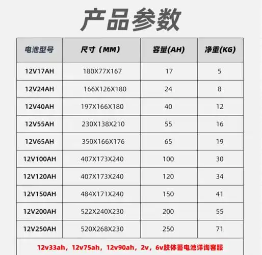 耐普ups电源铅酸蓄电池 12v100a 太阳能胶体蓄电池 大容量房车储电瓶