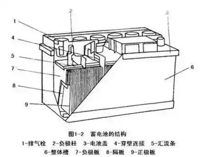 柴油发电机蓄电池的结构示意图电瓶开关正负极接线图