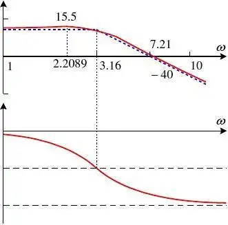 05_a4_频率特性_伯德图