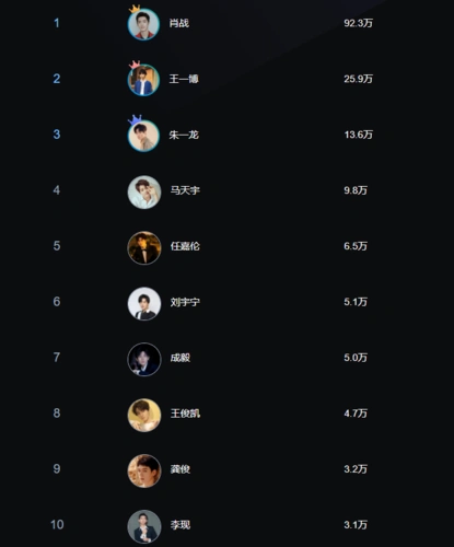 2021百度明星人气榜中国内地男明星最新榜单附投票通道