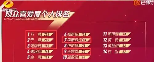 袁咏琳错过复活赛,万茜自曝不知有几个出道名额