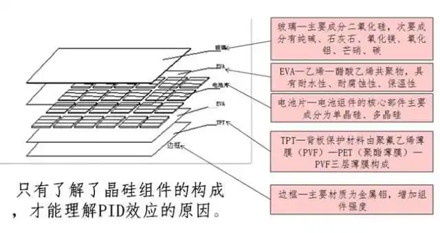 电瓶修复技术之太阳能电池技术篇二