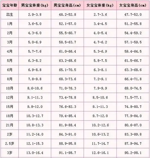 2岁半女宝宝身高体重标准 孩子长个子的最佳食物 2020-09-14