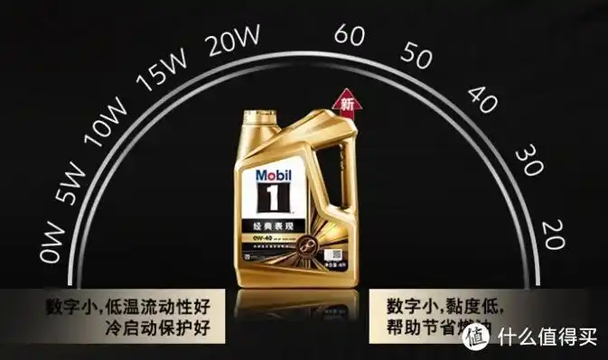 美孚(mobil)美孚1号经典表现,金美孚先进全合成汽机油 0w-40 sp级 4l_