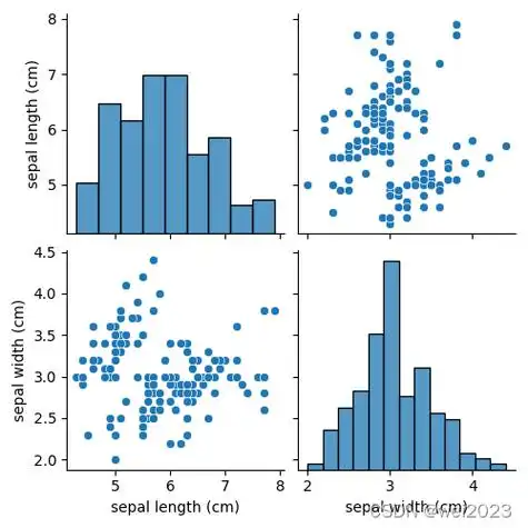 python散点图的绘制