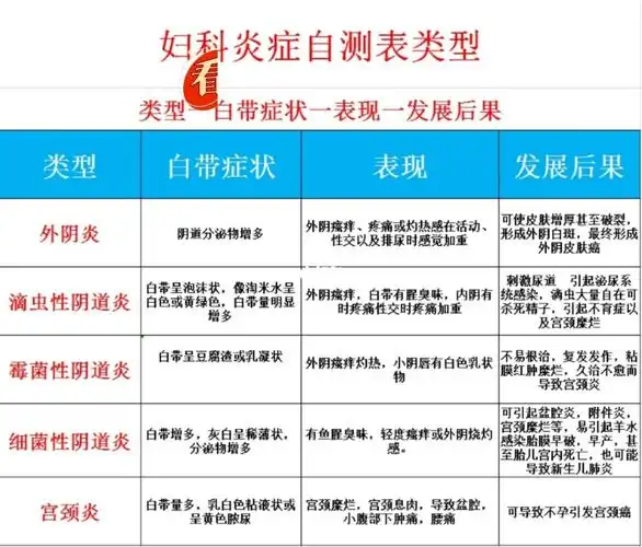 自己可以对照一下_妇科炎症_医疗健康_医疗健康其他