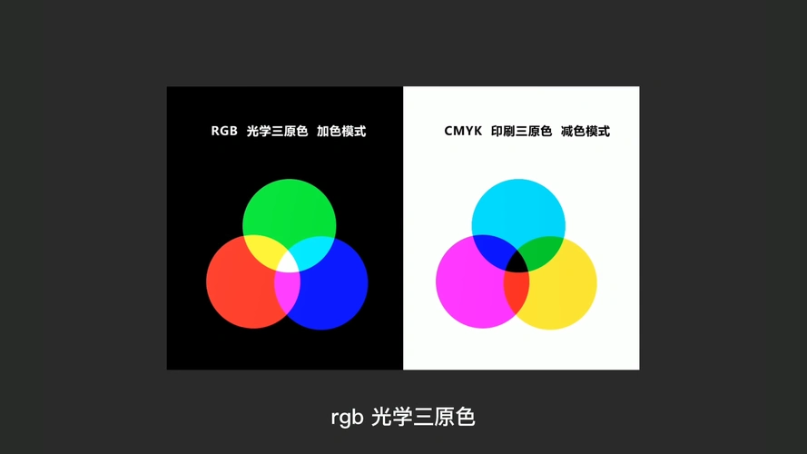 印刷三原色青品黄  混合后变成黑色当其中一个颜色减少时,它的互采