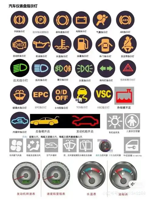 两张图带你了解汽车仪表,轻松顺利过科一