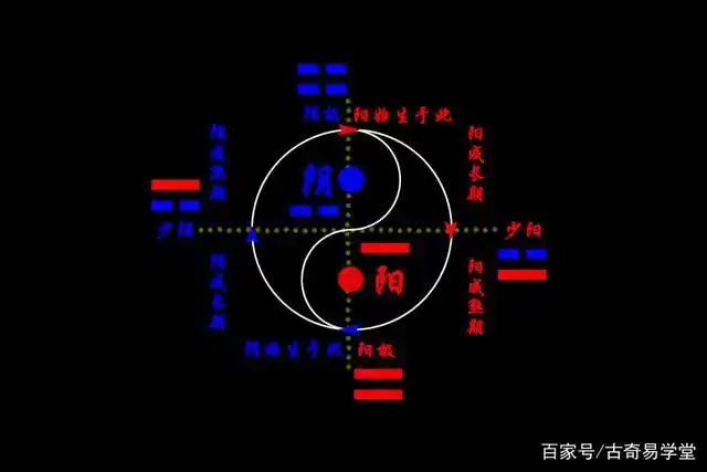 白话简析阴阳五行,带你揭秘易经最基础的原理
