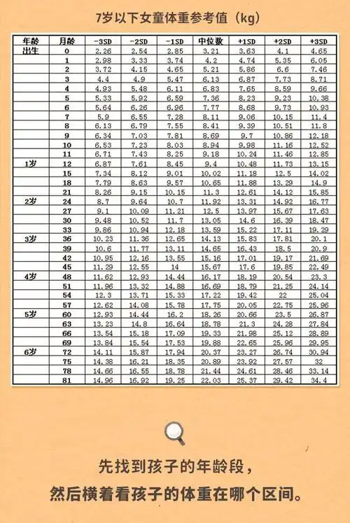 2021青少年儿童体重对照表出炉看看你家孩子达标了吗