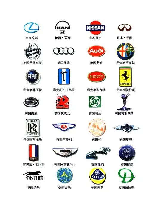 世界名车标志大全(绝对的经典收藏)_第3页