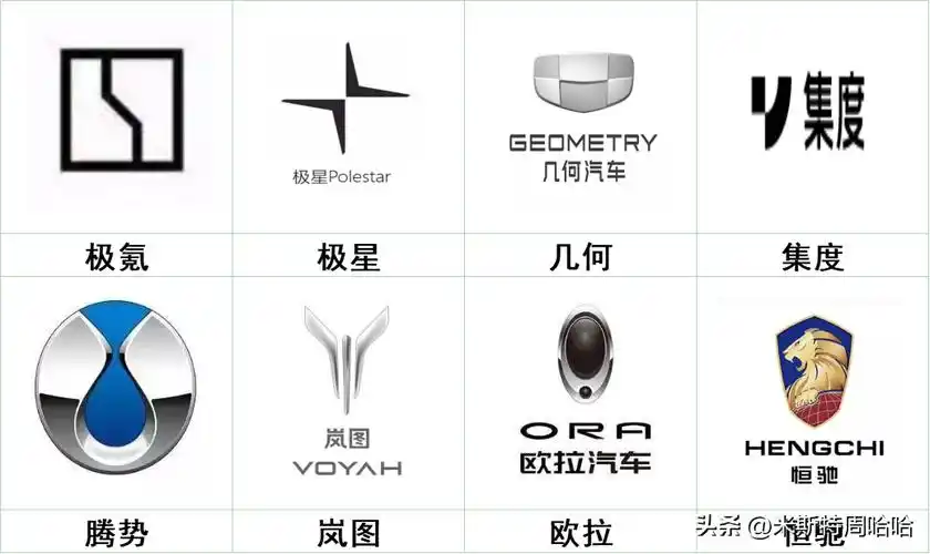 车标志识别图片大全图片(新能源汽车logo标志大全)