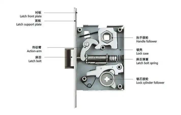 45ekf卧室房间门锁4557大单舌通用锁体锁芯瑞高bestko伊可夫klc琼威